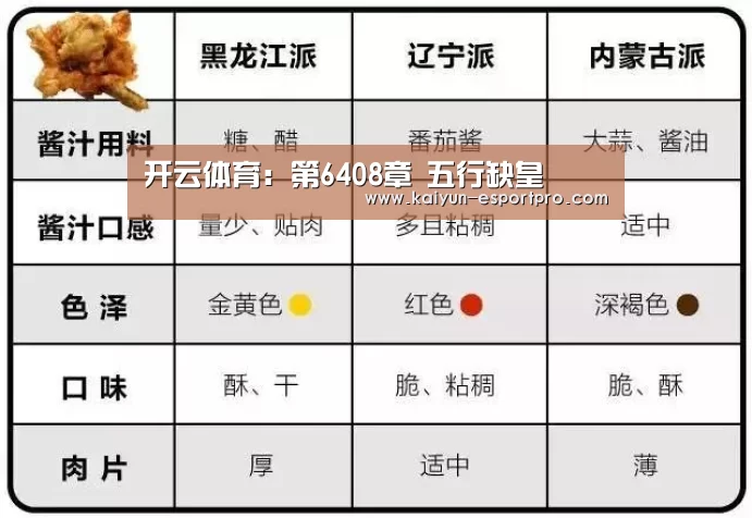 开云体育:第6408章 五行缺皇(图1) 开云电竞